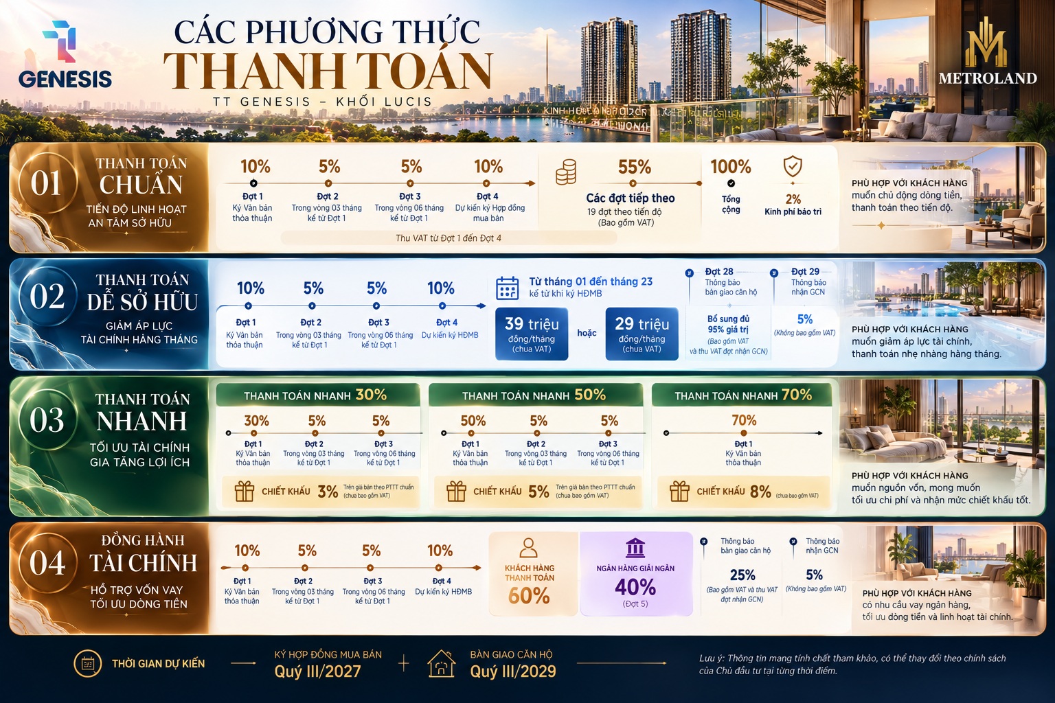 các phương thức thanh toán