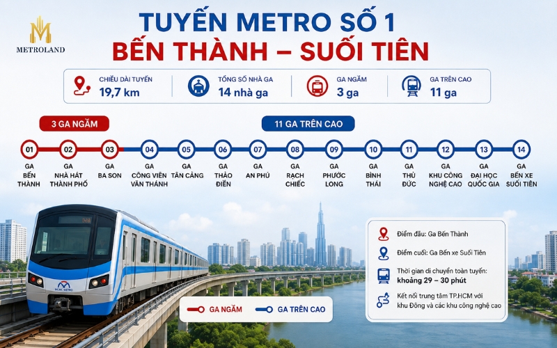 các trạm trong tuyến metro số 1