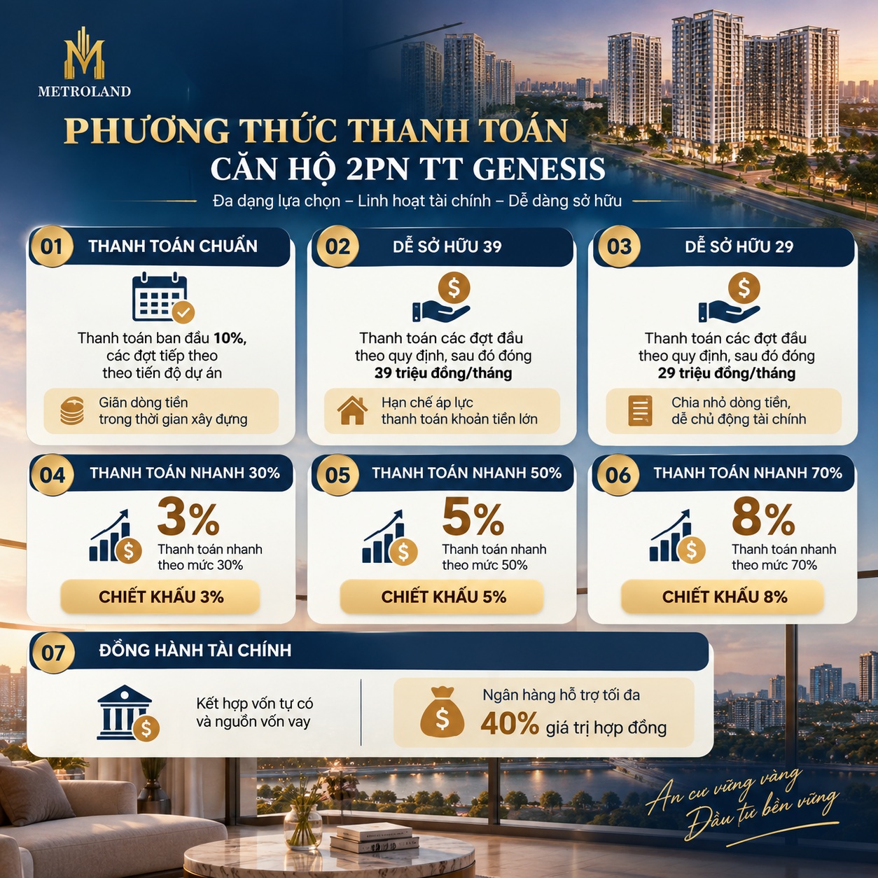 phương thức thanh toán căn hộ 2 phòng ngủ