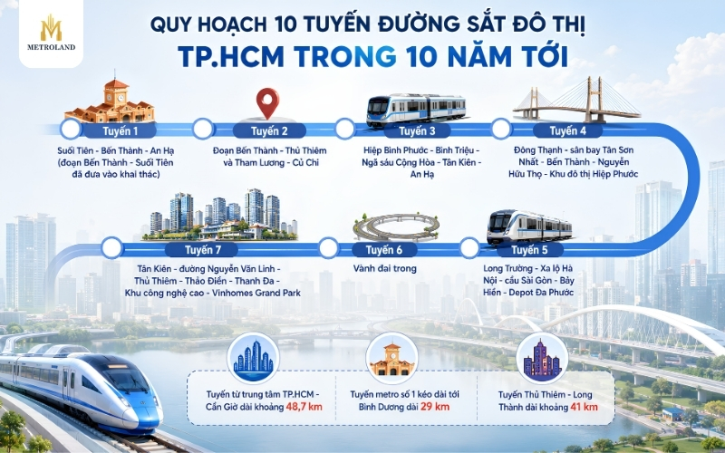 quy hoạch 10 tuyến metro