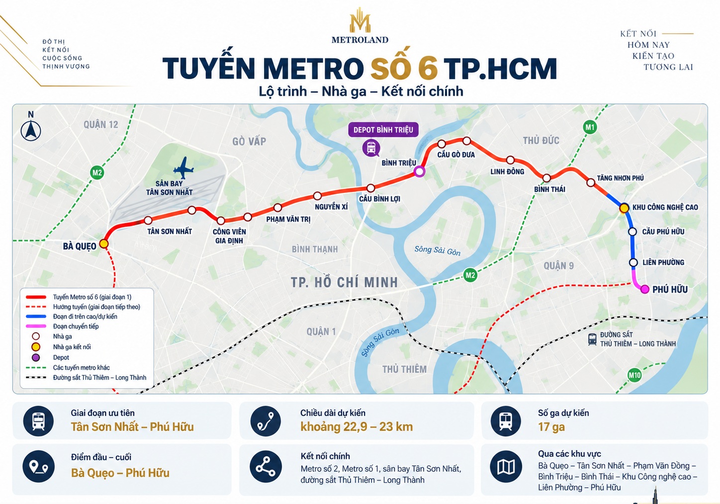 tuyến metro số 6